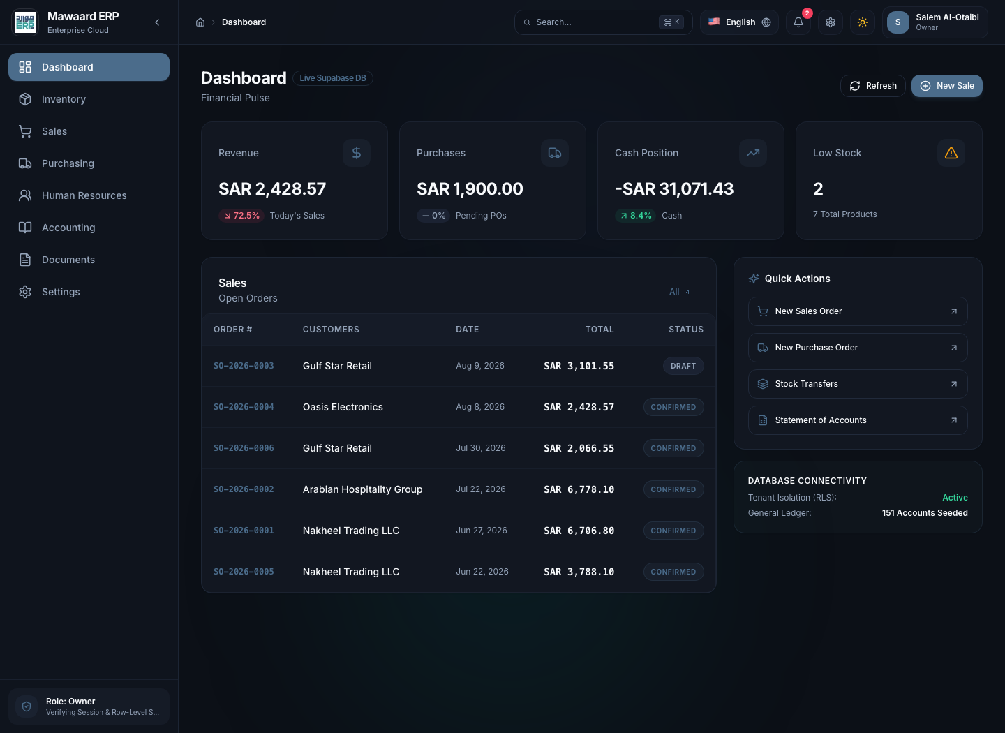 Mawaard ERP real-time dashboard